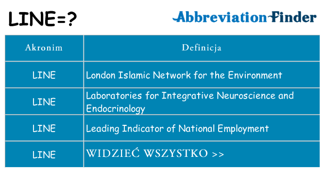 Co line oznaczać