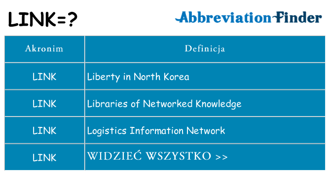 Co link oznaczać