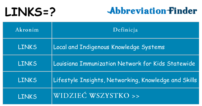 Co links oznaczać