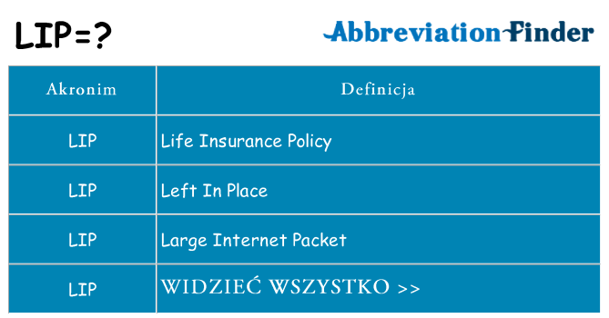 Co lip oznaczać