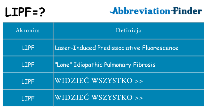 Co lipf oznaczać