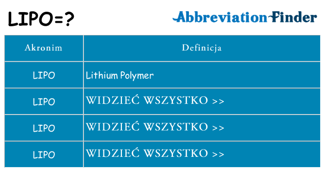 Co lipo oznaczać