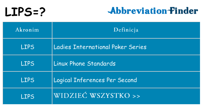 Co lips oznaczać