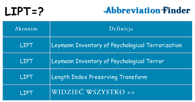 Co lipt oznaczać