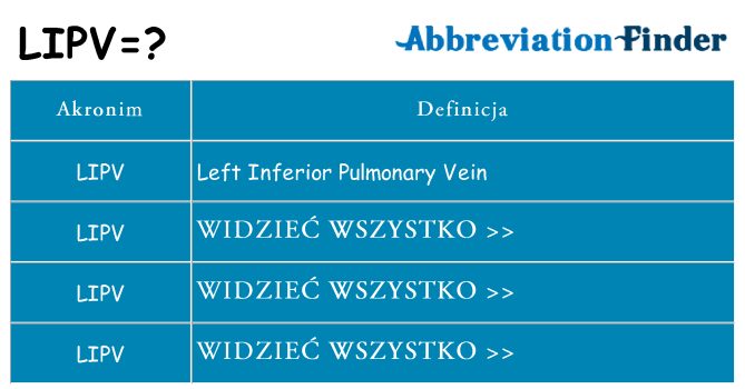 Co lipv oznaczać