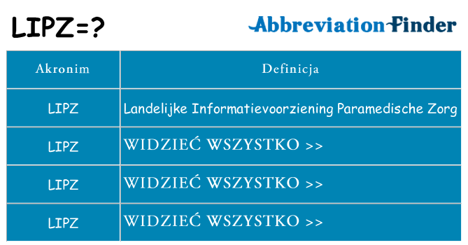 Co lipz oznaczać