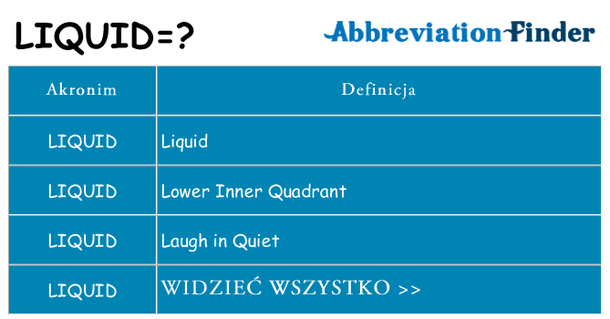 Co liquid oznaczać