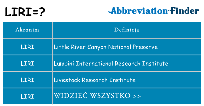 Co liri oznaczać
