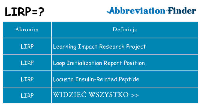 Co lirp oznaczać