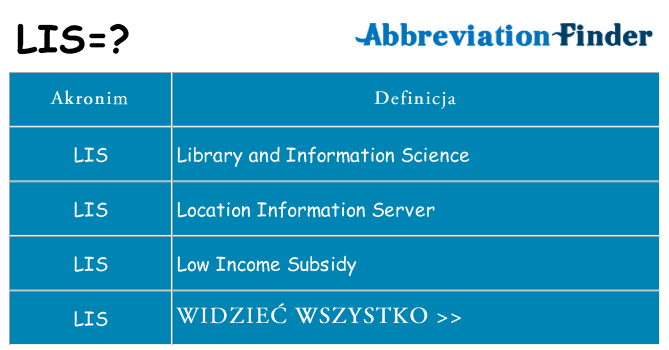 Co lis oznaczać