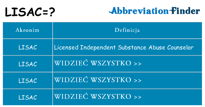 Co lisac oznaczać