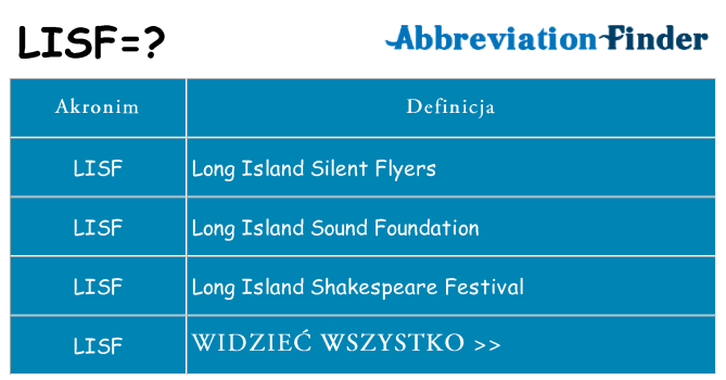 Co lisf oznaczać