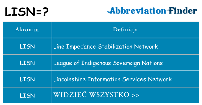 Co lisn oznaczać