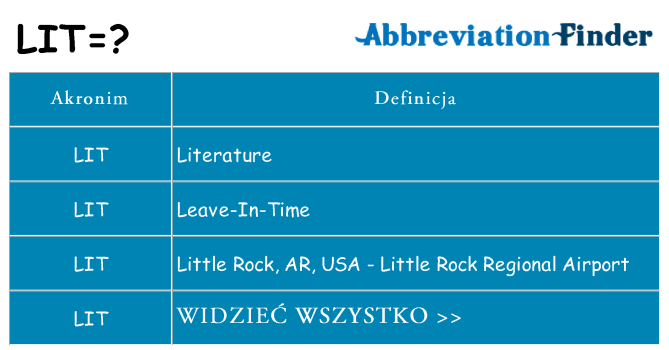 Co lit oznaczać