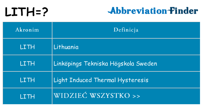 Co lith oznaczać