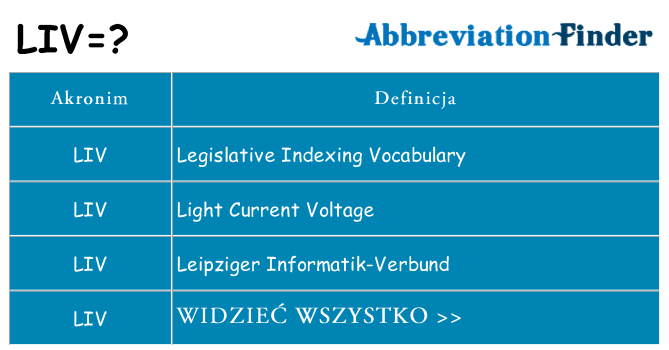 Co liv oznaczać