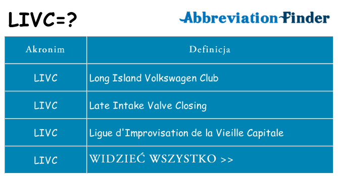 Co livc oznaczać