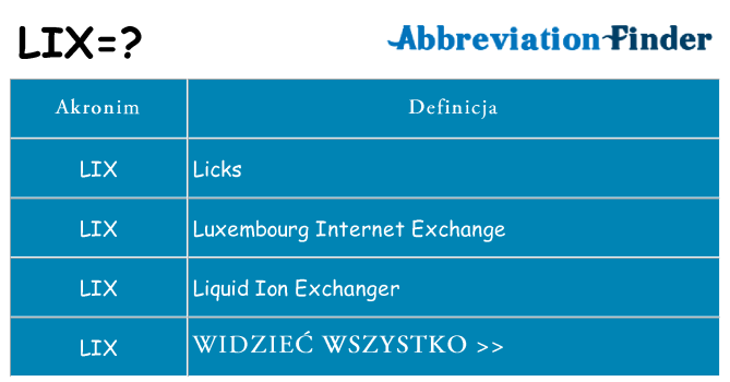 Co lix oznaczać