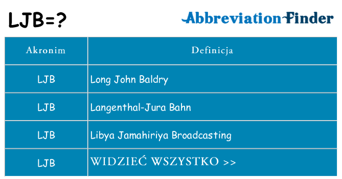Co ljb oznaczać