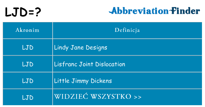 Co ljd oznaczać