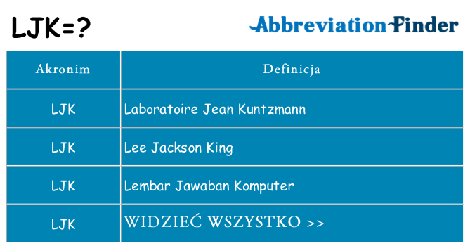 Co ljk oznaczać