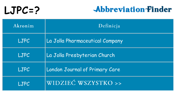 Co ljpc oznaczać