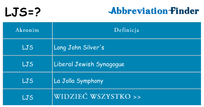 Co ljs oznaczać