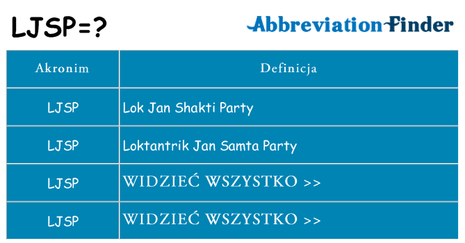 Co ljsp oznaczać