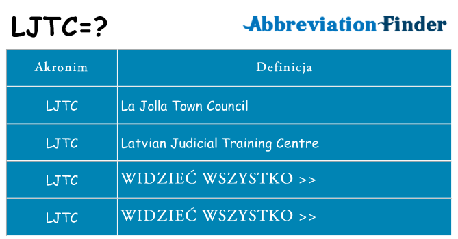 Co ljtc oznaczać