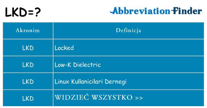 Co lkd oznaczać