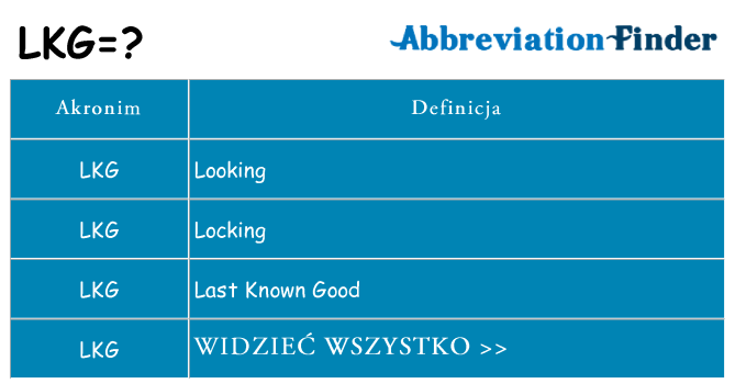 Co lkg oznaczać