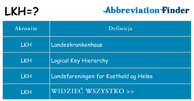Co lkh oznaczać