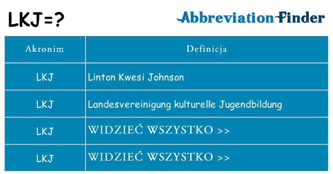 Co lkj oznaczać