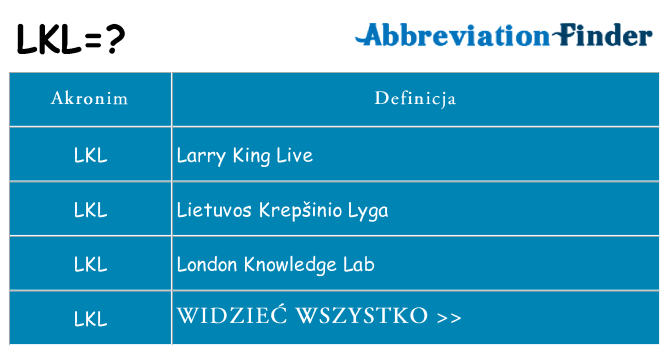 Co lkl oznaczać