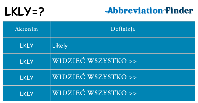 Co lkly oznaczać