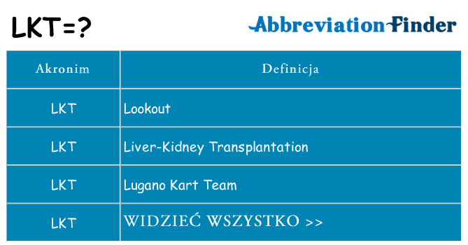 Co lkt oznaczać