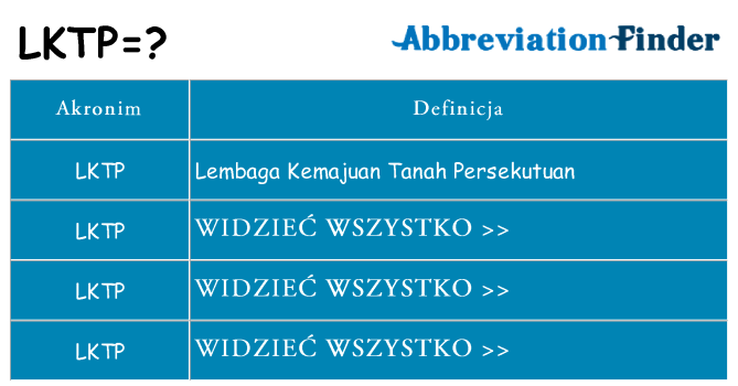 Co lktp oznaczać