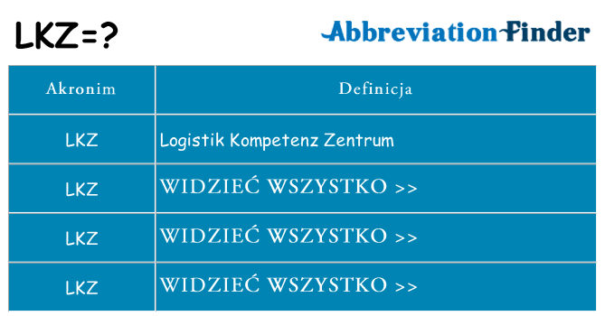 Co lkz oznaczać