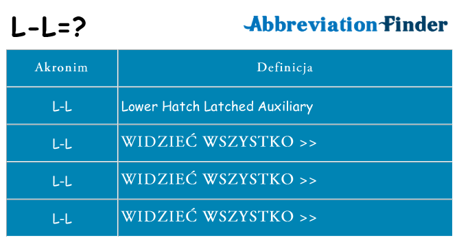 Co l-l oznaczać