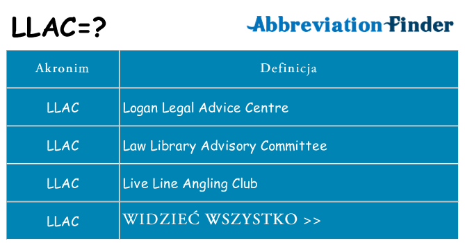 Co llac oznaczać