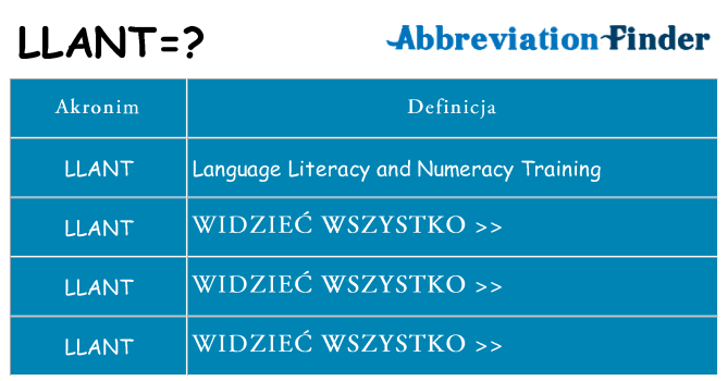 Co llant oznaczać