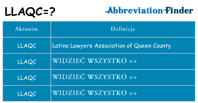 Co llaqc oznaczać