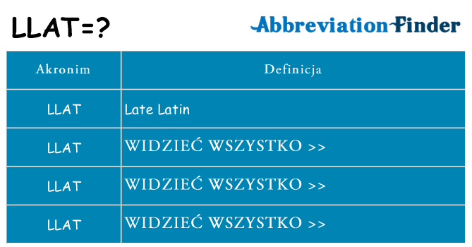 Co llat oznaczać