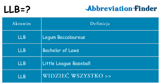 Co llb oznaczać