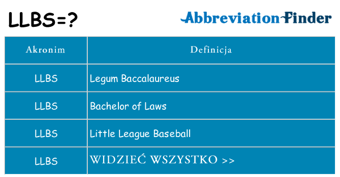Co llbs oznaczać
