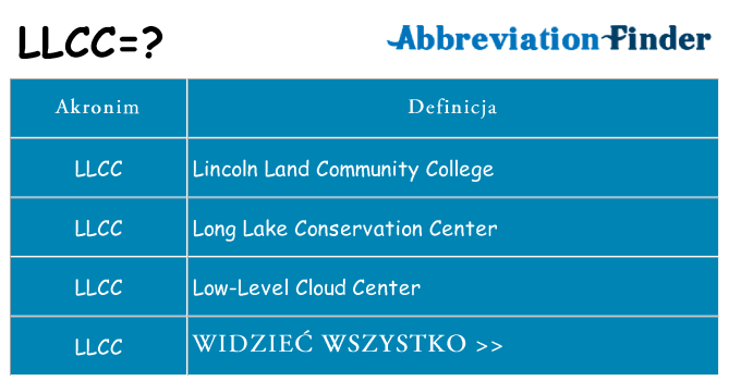 Co llcc oznaczać