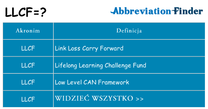 Co llcf oznaczać