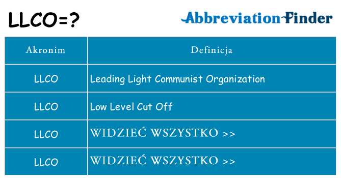 Co llco oznaczać