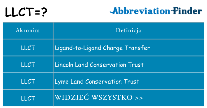 Co llct oznaczać