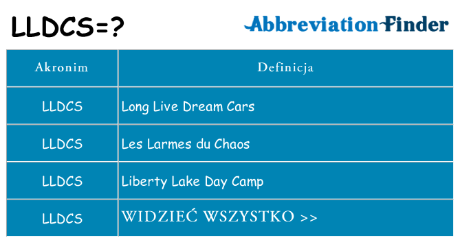 Co lldcs oznaczać